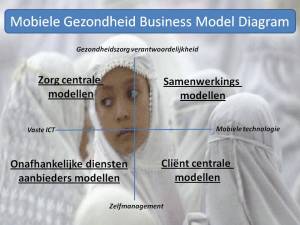 mhealth-business-model-diagram-ned